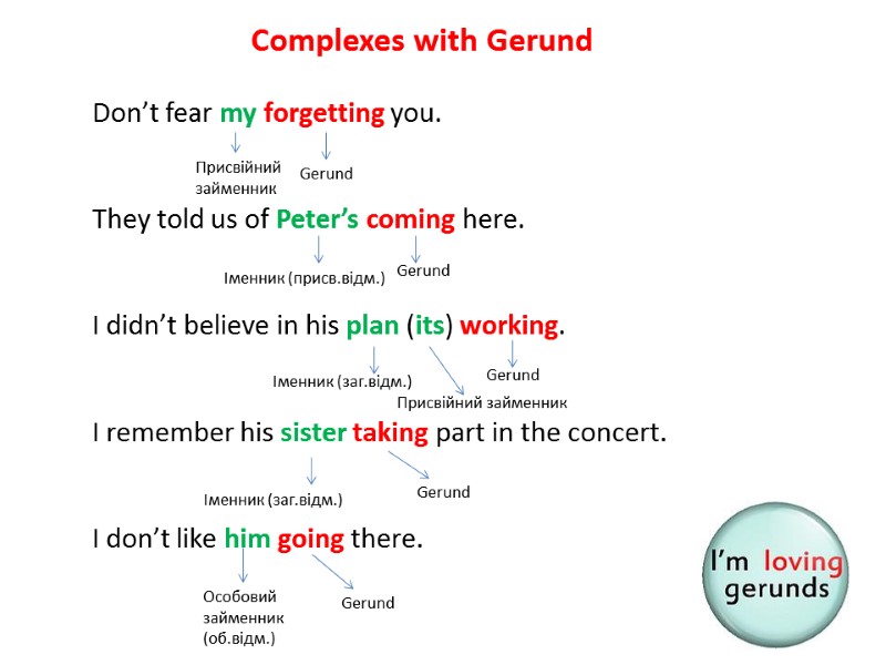 Complexes with Gerund Don’t fear my forgetting you.   They told us of